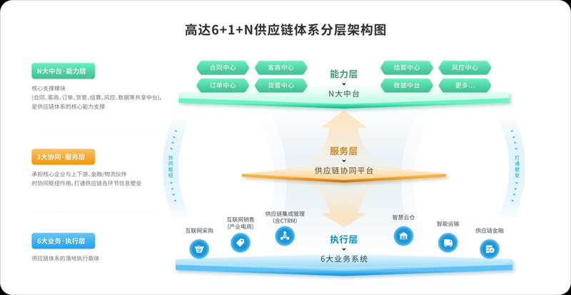 轻松批发日用百货，打造你的购物天堂